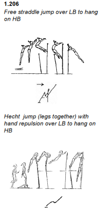 G1_B_Free Straddle Jump over LB to HB