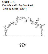 G4_F_Double Front Salto Tucked 180